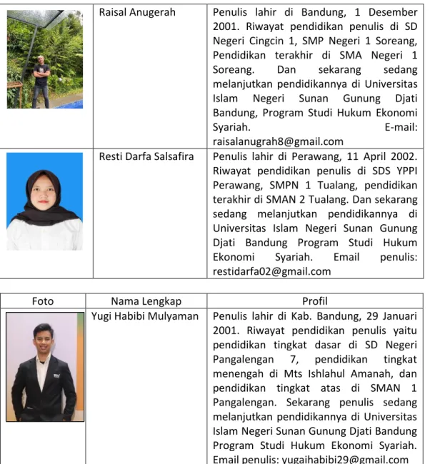 Foto  Nama Lengkap  Profil 