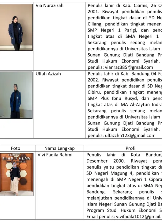 Foto  Nama Lengkap  Profil 