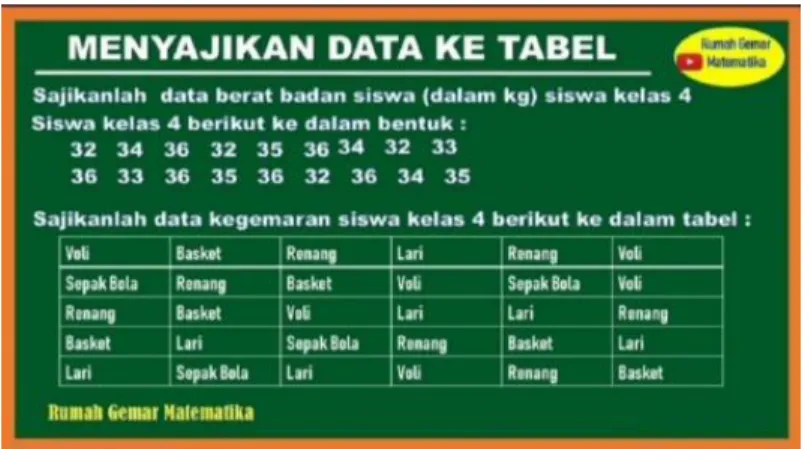 2.  Setelah siswa  mengamati tabel penyajian data  (C) siswa (A) mampu membuat  (P3) tabel  penyajian data dengan tepat (D) 