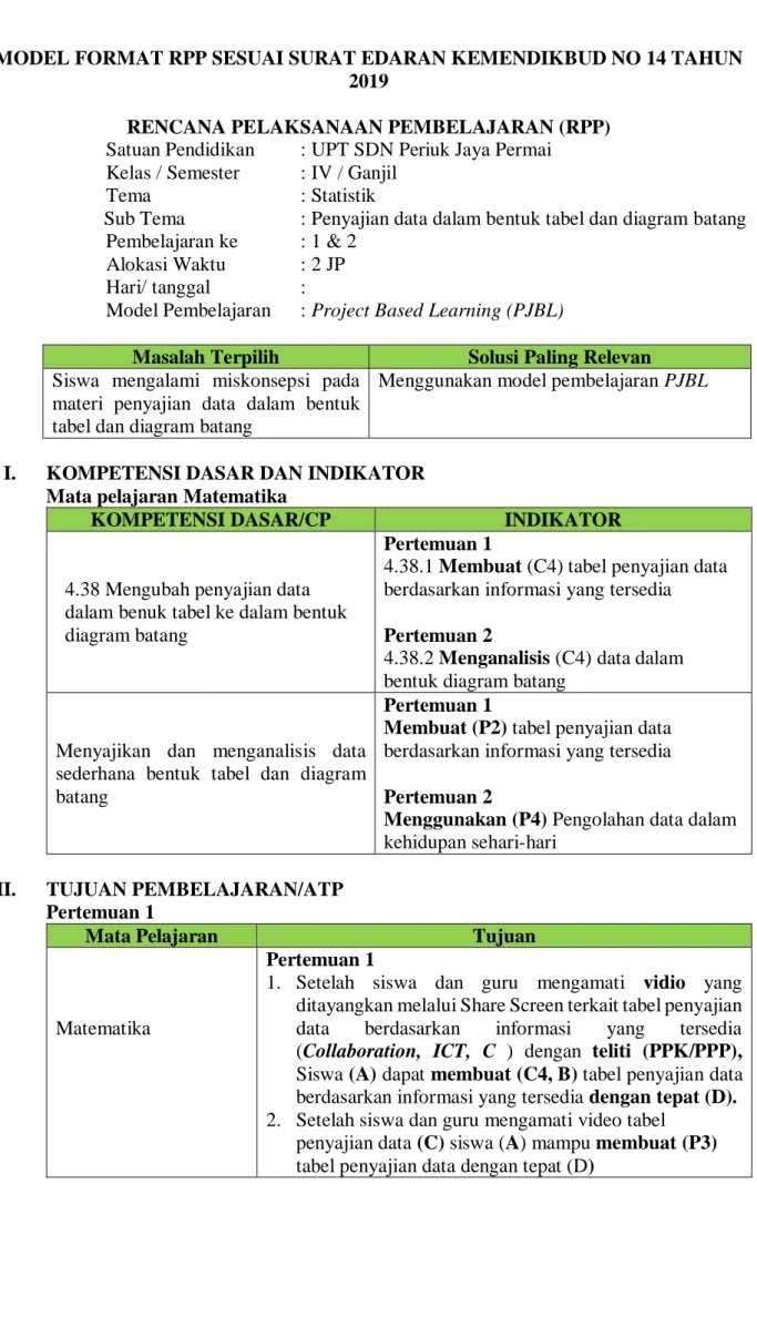 4.38.1 Membuat (C4) tabel penyajian data  berdasarkan informasi yang tersedia  Pertemuan 2 