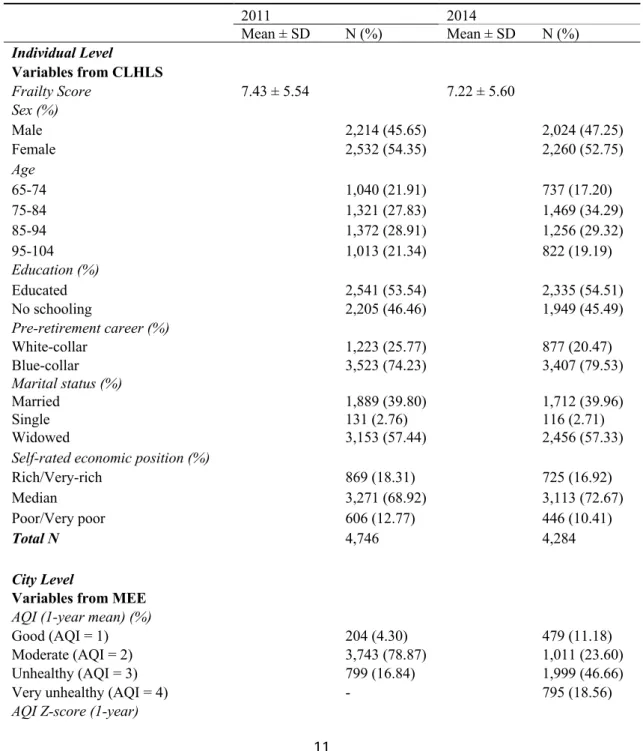 Table  2  Sample  characteristics  for  analysis  sample  created  from  CLHLS,  Ministry  of  Ecology  and 257 