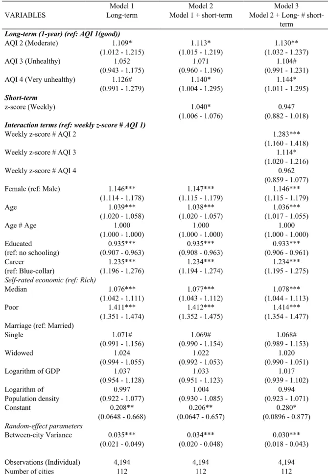 Table 3  Incidence rate ratio (95% Confidence Intervals) and random-effect parameters of cross-sectional 281 
