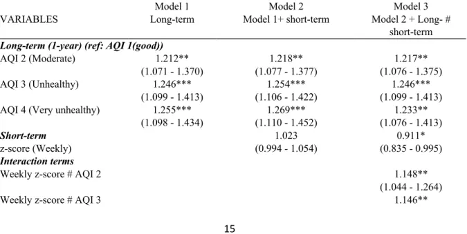 Table  4  Incidence  rate  ratio  (95%  Confidence  Intervals)  and  random-effect  parameters  of  longitudinal 324 