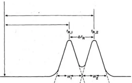 Gambar 2. Kromatogram 2 komponen (zat A dan zat B)  http://www.academic.marist.edu/~jfjp/Image23.gif  Peralatan  