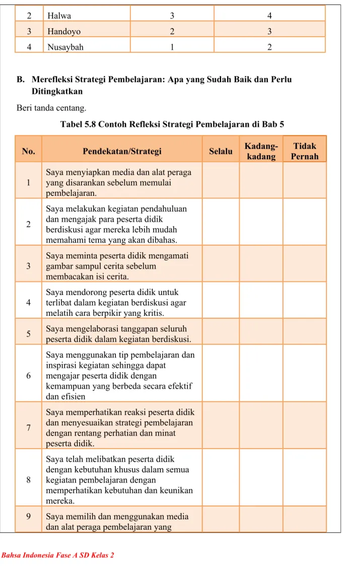 Tabel 5.8 Contoh Refleksi Strategi Pembelajaran di Bab 5