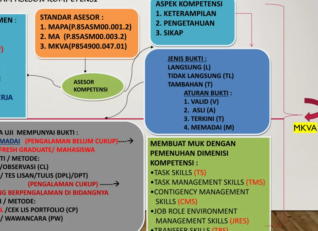 1. MAPA(P.85ASM00.001.2) 2. MA  (P.85ASM00.003.2) 3. MKVA(P854900.047.01)