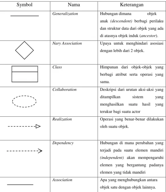Tabel 2.4 Class Diagram 