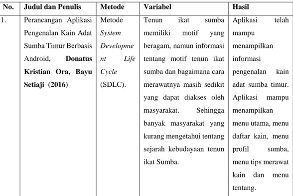 Tabel 2.5 Penelitian Terdahulu 