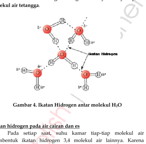 Gambar 4. Ikatan Hidrogen antar molekul H 2 O 