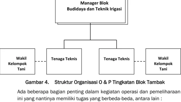 Gambar 4.  Struktur Organisasi O &amp; P Tingkatan Blok Tambak 