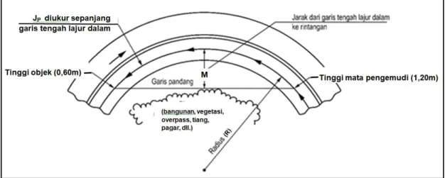 PEDOMAN DESAIN GEOMETRIK JALAN FINAL