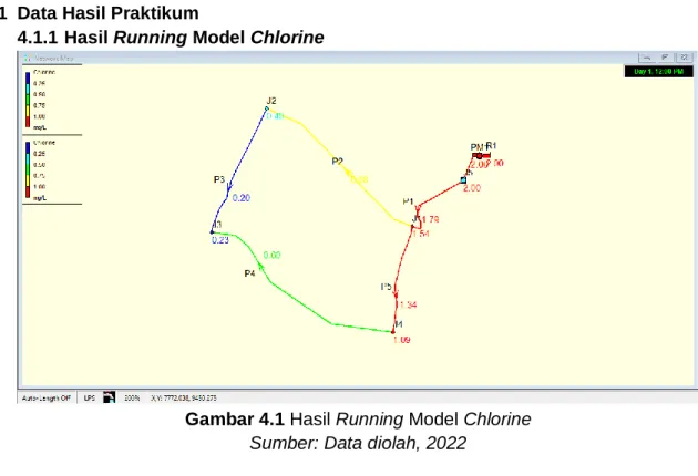 Gambar 4.1 Hasil Running Model Chlorine  Sumber: Data diolah, 2022 
