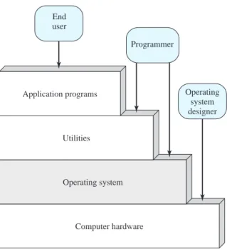 Figure 2.1 Layers and Views of a Computer System