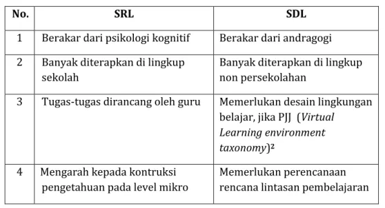 Tabel 1: Perbedaan SRL dan SDL 