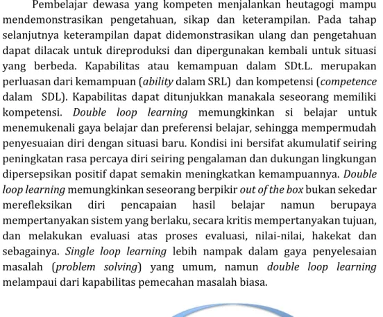 Gambar 4. Double loop learning (Rhodes, 1998) 