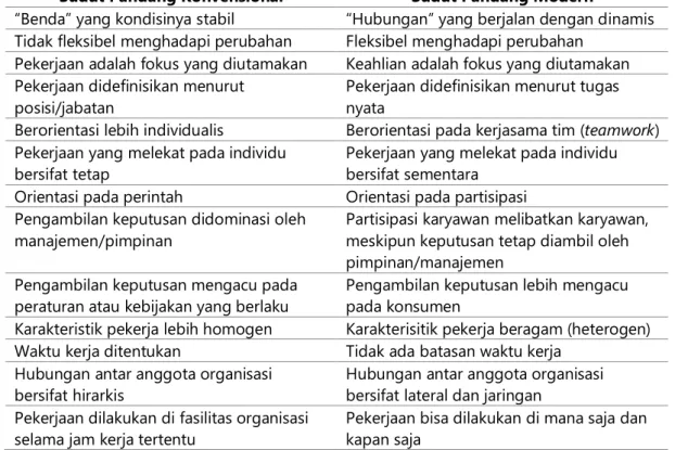 Tabel 1. Perbedaan Organisasi menurut Sudut Pandang Konvensional dan Modern  Sudut Pandang Konvensional  Sudut Pandang Modern 