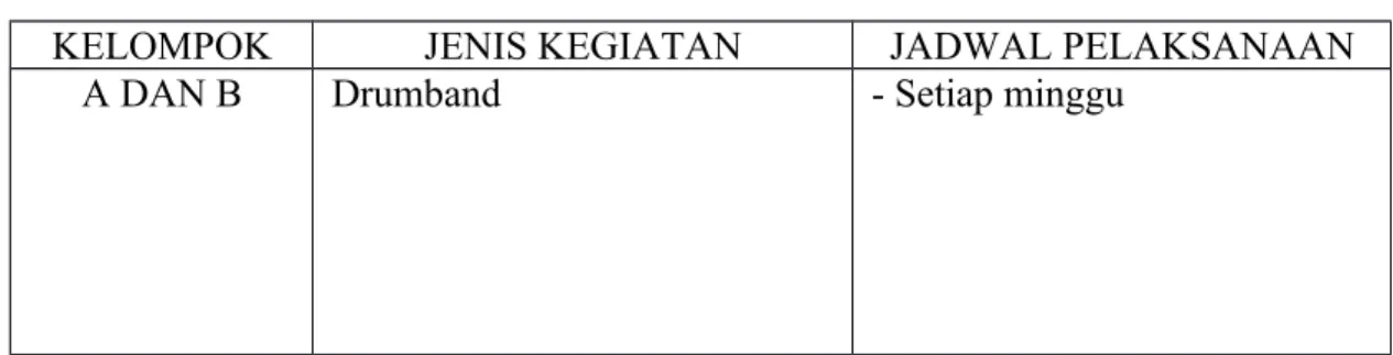 Tabel Struktur Program Pengembangan dan Lama Belajar PAUD