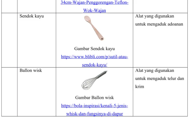 Gambar Ballon wisk