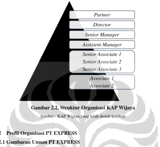 Gambar 2.2. Struktur Organisasi KAP Wijaya 