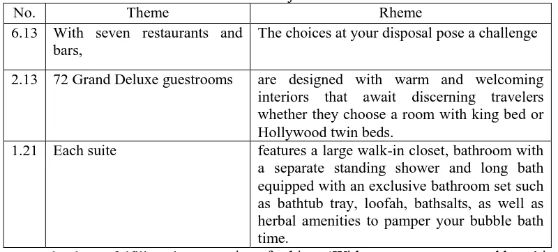 Table 7. Notions of Subject Used in the Hotels’ Web Sites Theme Rheme 