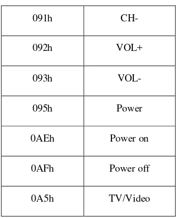 Gambar 4.3 Rangkaian Pengujian Sistem Mikrokontroller 