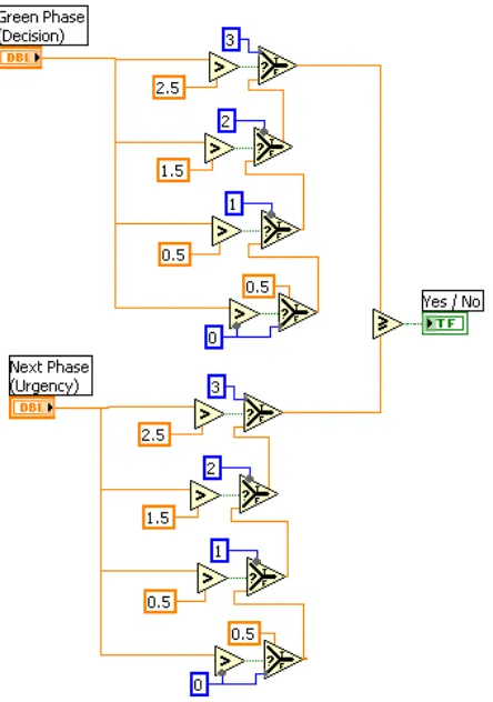 Gambar 3.13 Program untuk Decision Module 