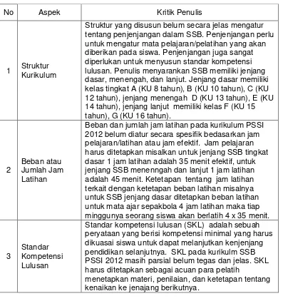 Tabel 3. Kritik Pada Kurikulum SSB  Terbitan PSSI 2012 
