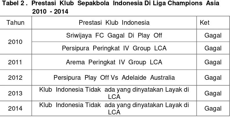 Tabel 2 .  Prestasi  Klub  Sepakbola  Indonesia Di Liga Champions  Asia 