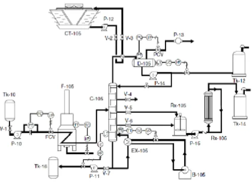 Gambar 2.4. Diagram alir proses dan Instrumentasi (P&amp;ID) (Sumber: 