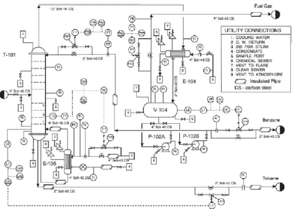 Gambar 2.6. Diagram alir engineering P&amp;ID (Sumber: www.kau.edu.sa) 