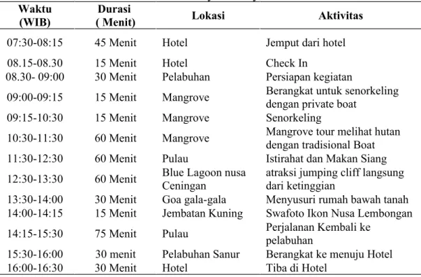 Tabel 2 Itinerary One day Tour Waktu
