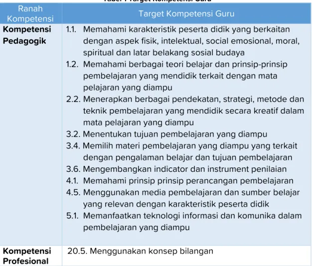 Tabel 1 Target Kompetensi Guru 
