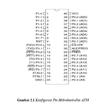 Gambar 2.1 Konfigurasi Pin Mikrokontroller AT89C51