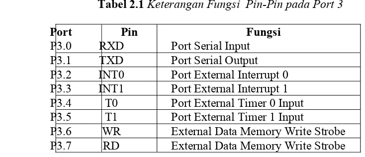 Tabel 2.1 Keterangan Fungsi  Pin-Pin pada Port 3