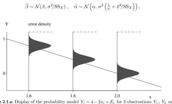 Figure 2.1.a illustrates the model.