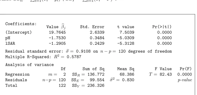 Table 2.2.c: Computer output for a regression example, annotated with mathematical symbols.