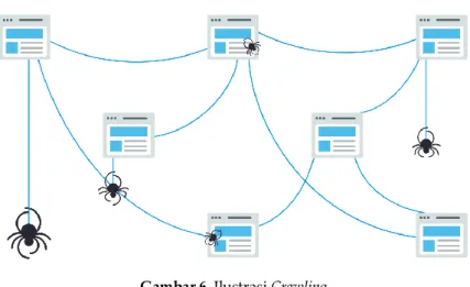 Gambar 6. Ilustrasi Crawling  Sumber : https://moz.com/ 