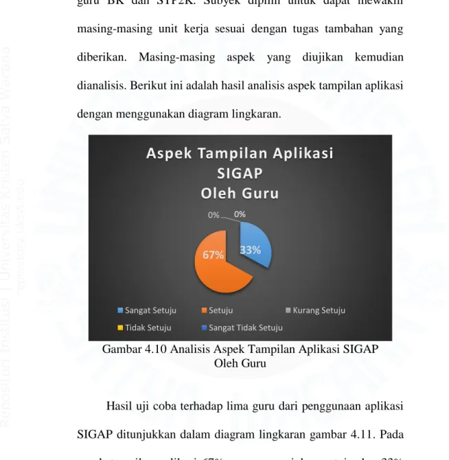 Gambar 4.10 Analisis Aspek Tampilan Aplikasi SIGAP   Oleh Guru 