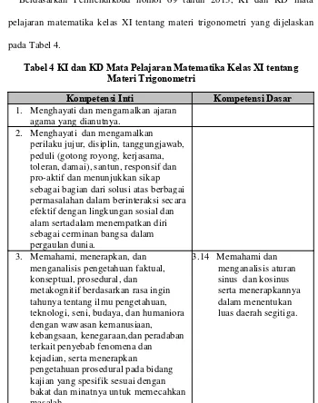 Tabel 4 KI dan KD Mata Pelajaran Matematika Kelas XI tentang 