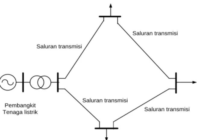 Gambar  2.2  Diagram Satu Garis Saluran Transmisi Sistem Ring 