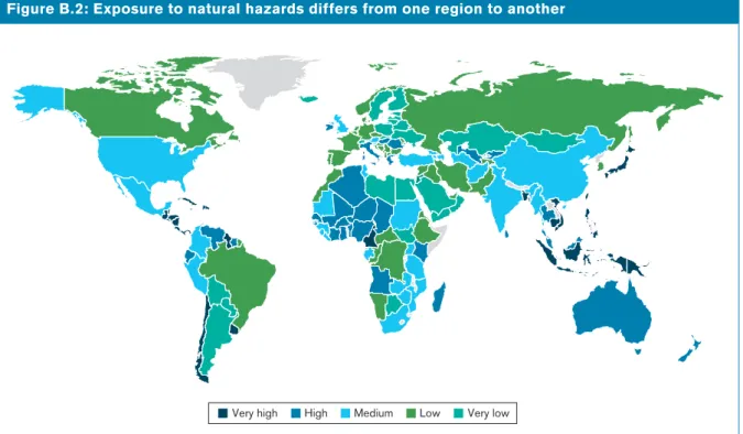 Figure B.2: Exposure to natural hazards differs from one region to another