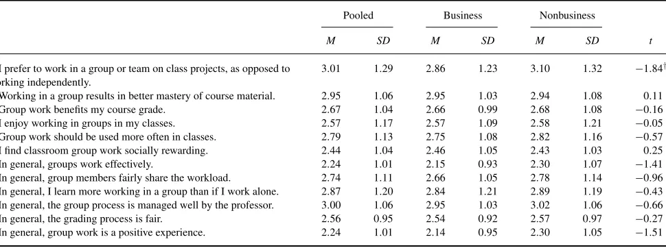 TABLE 4