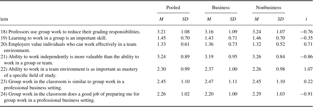 TABLE 2