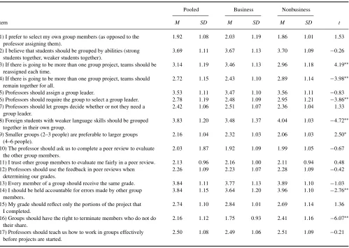 TABLE 3