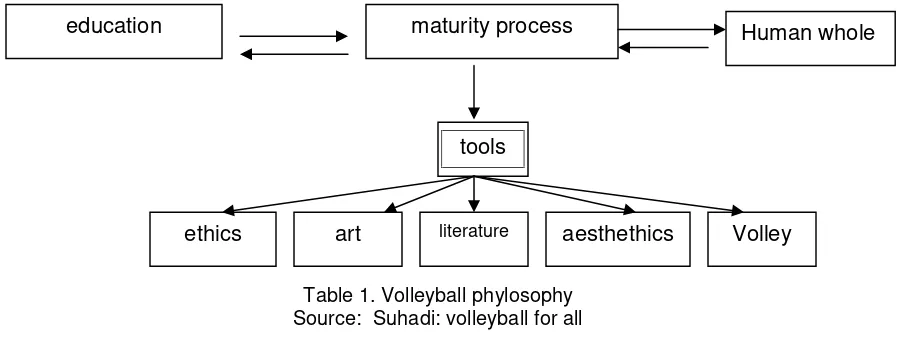 Table 1. Volleyball phylosophy