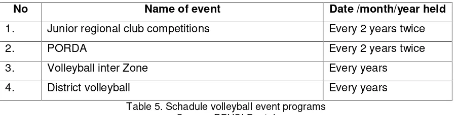 Table 5. Schadule volleyball event programs