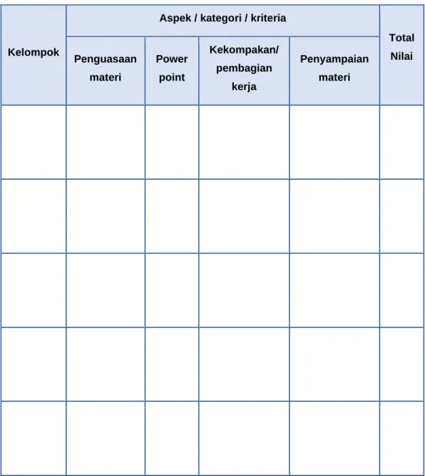 Tabel  3. Rubrik penilaian presentasi 