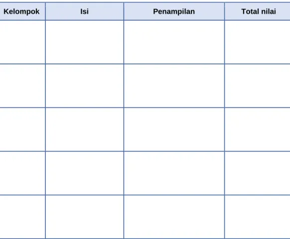 Tabel  5. Rubrik penilaian padlet 
