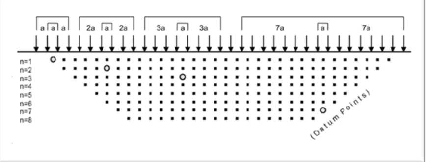 Gambar  2.  Hasil  dari  pengukuran  kemudian  digambarkan  pada  pseudo  section 