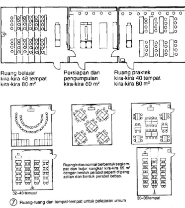 Gambar 2. 19 Antropometri Ruang Kelas  (Sumber: Neufert Architect Data 1996)